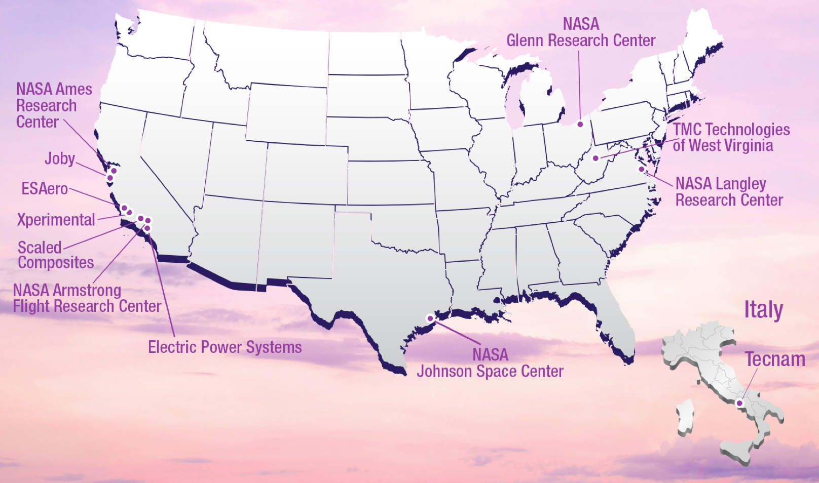 Map of the U.S. and a small map of Italy, U.S. showing NASA Glenn in Ohio, TMC Technologies in West Virginia, NASA Johnson in Texas, NASA Ames, Joby, ESAero, Xperimental, Scaled Composites, NASA Armstrong and Electric Power Systems in California. Also Tecnam in Italy.