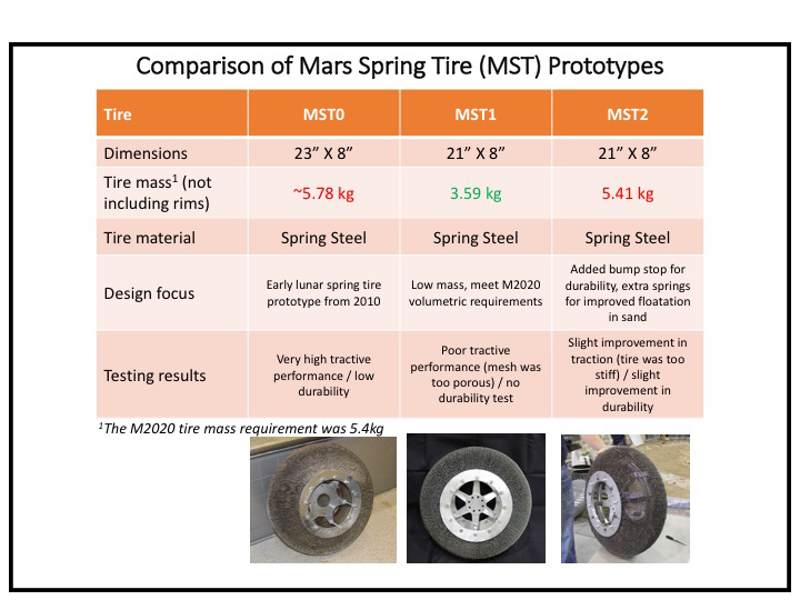 Mars Spring tire comparisons